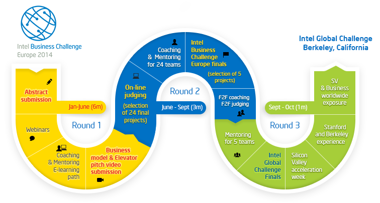 IBC Europe 2014 Process